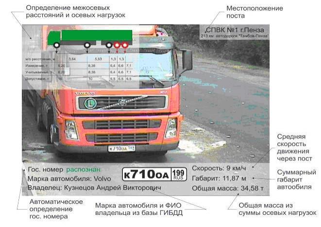 Программное обеспечение для автомобильных весов