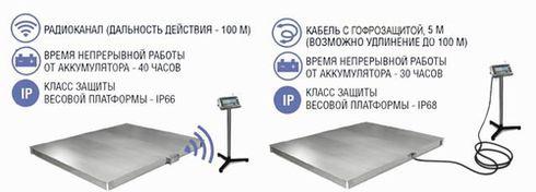 Промышленные электронные платформенные весы серии 4D-LA