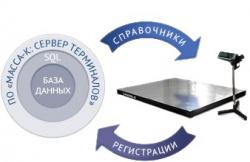 Регистраторы серии R