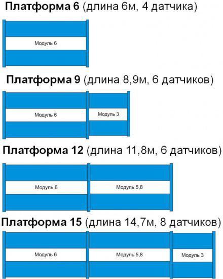 Варианты грузоприемных платформ весов ВСА