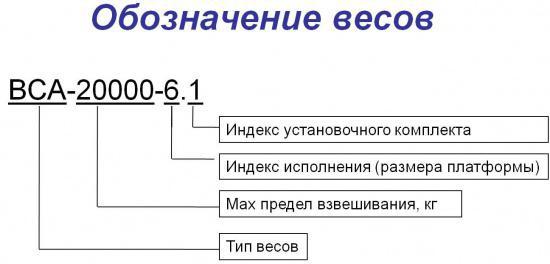 Обозначение автомобильных весов ВСА