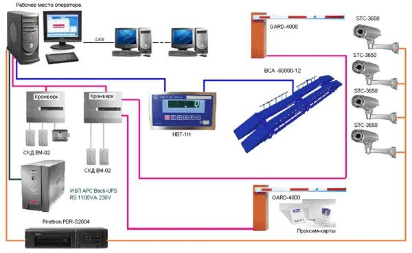 Система видоконтроля для весов ВСА