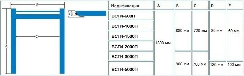 Паллетные весы серии ВСП4-П